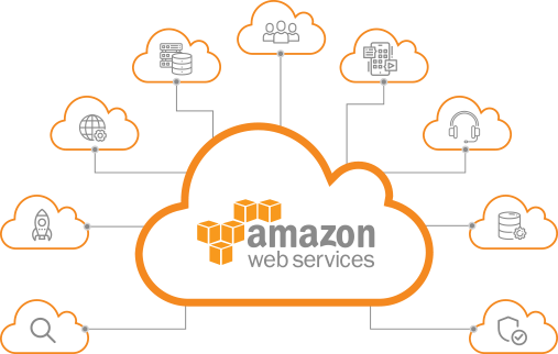 Amazon Web Services