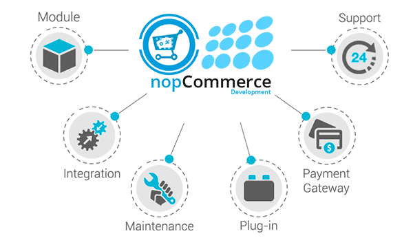 nopcommerce development